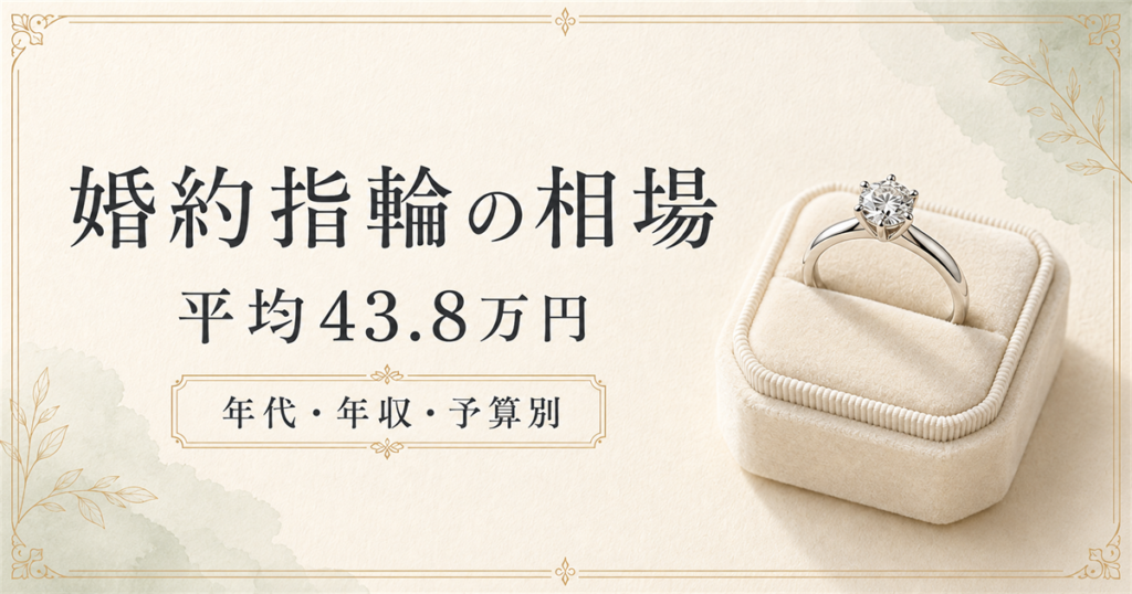 クリーム色のケースに入った婚約指輪と「婚約指輪の相場 平均43.8万円 年代・年収・予算別」の文字